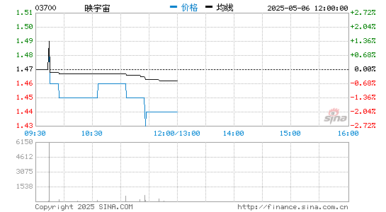 专业在线配资 映客2020年营收49.5亿元净利润2亿元 创新产品占比41.8%